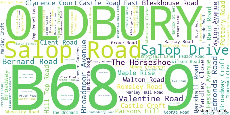 A word cloud for the B68 9 postcode